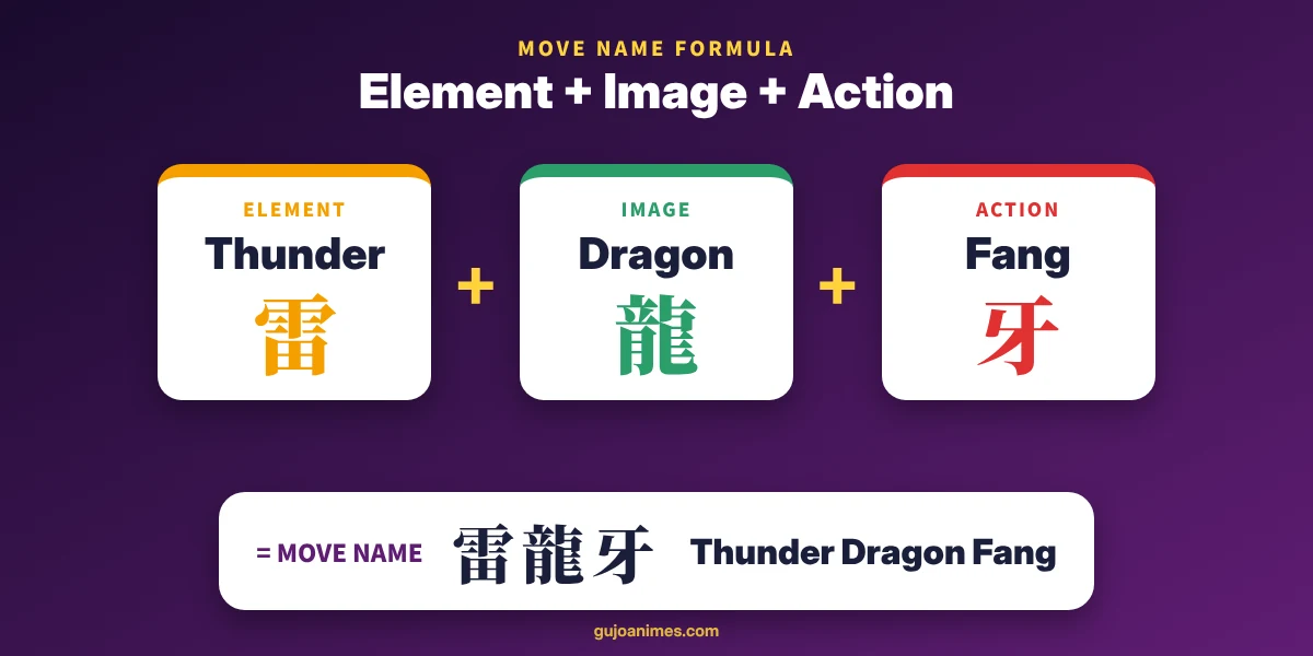 How to build an anime attack name: element, image, action