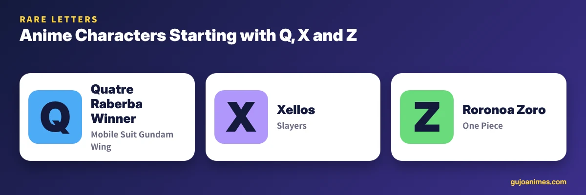 Anime characters starting with Q, X and Z