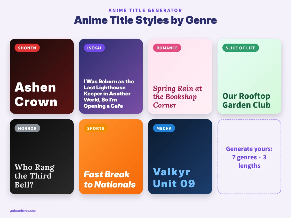 Anime title styles by genre: shonen, isekai, romance, slice of life