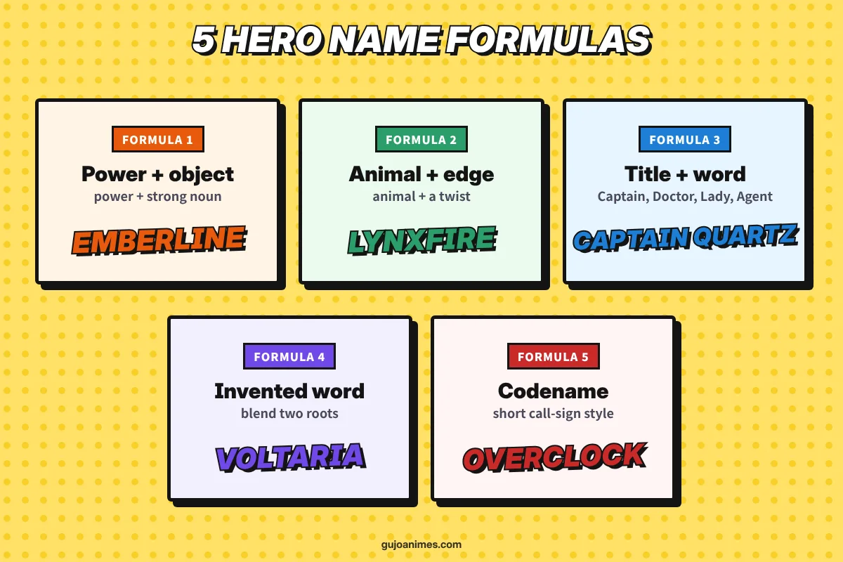 Hero name formulas with examples