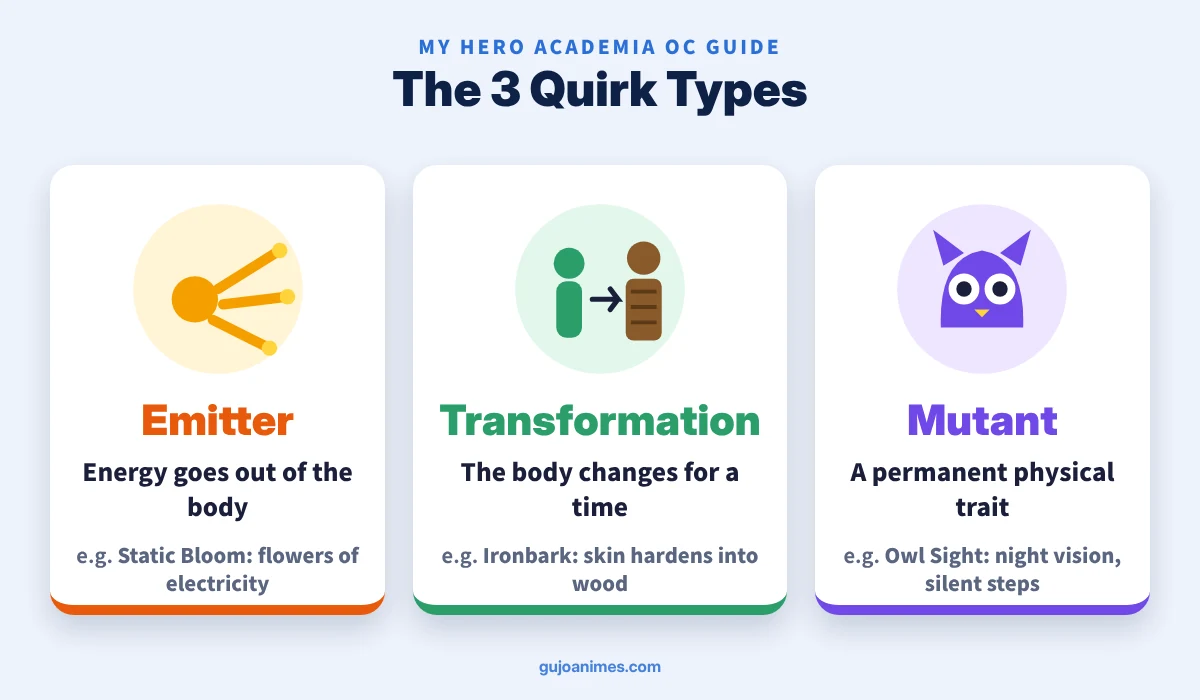 MHA quirk types: emitter, transformation and mutant