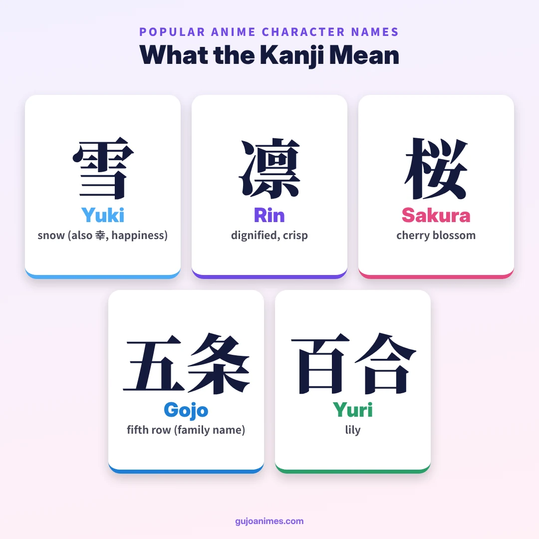 Popular anime character names and their kanji meanings