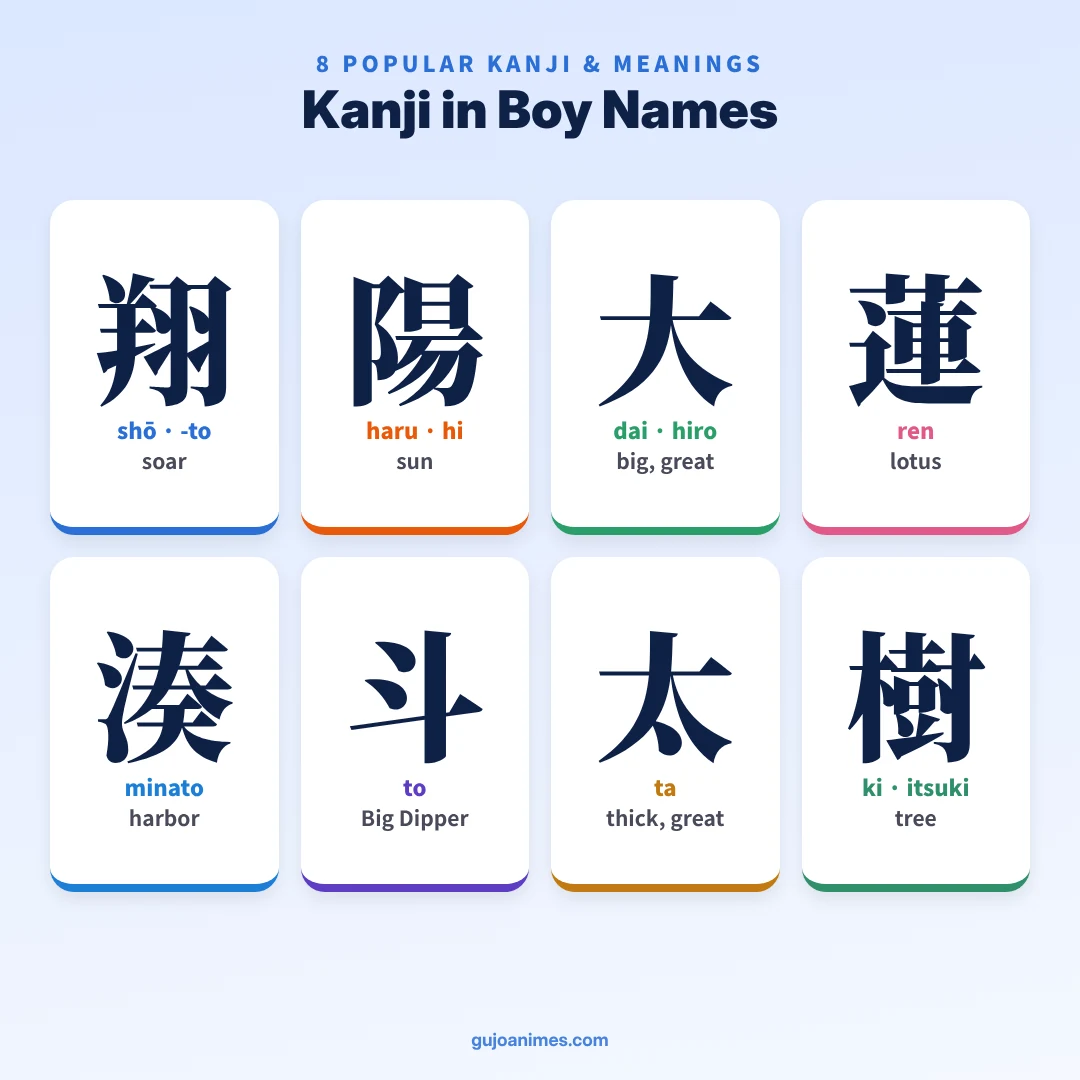 Popular kanji in Japanese boy names and their meanings