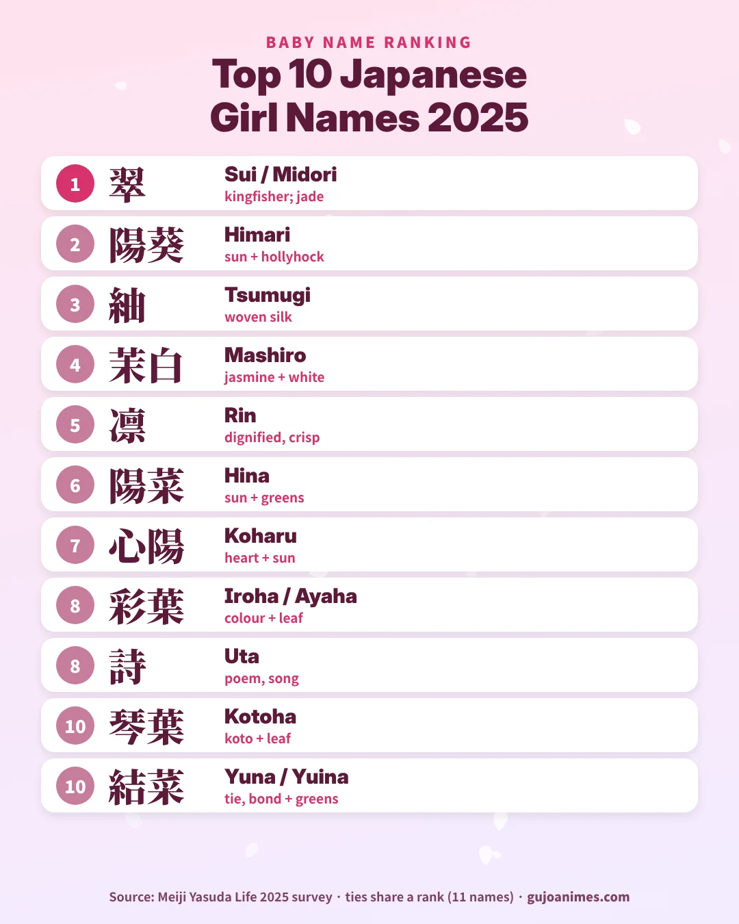 Top 10 Japanese girl names 2025 chart