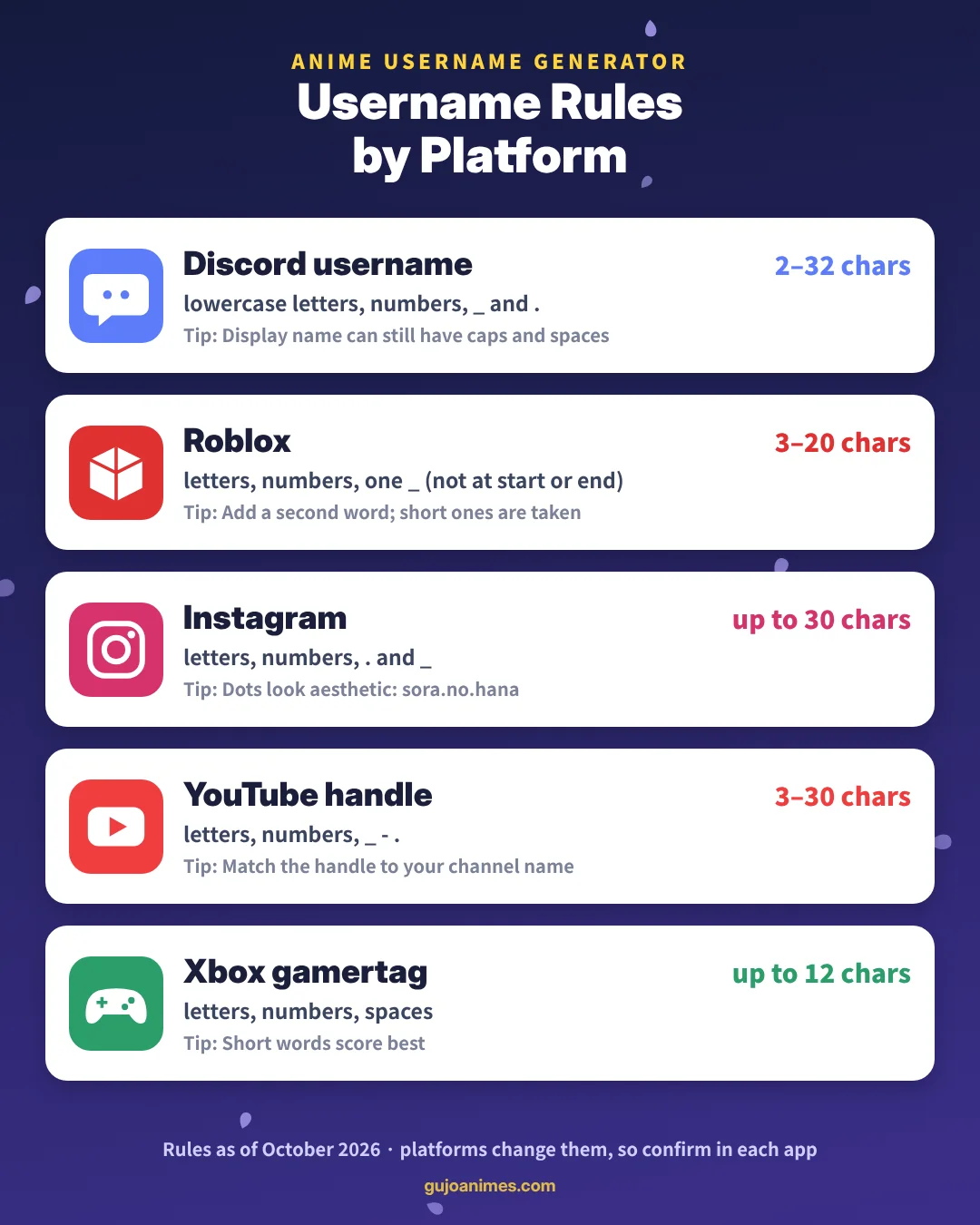 Username length and character rules for Discord, Roblox, Instagram, YouTube and Xbox