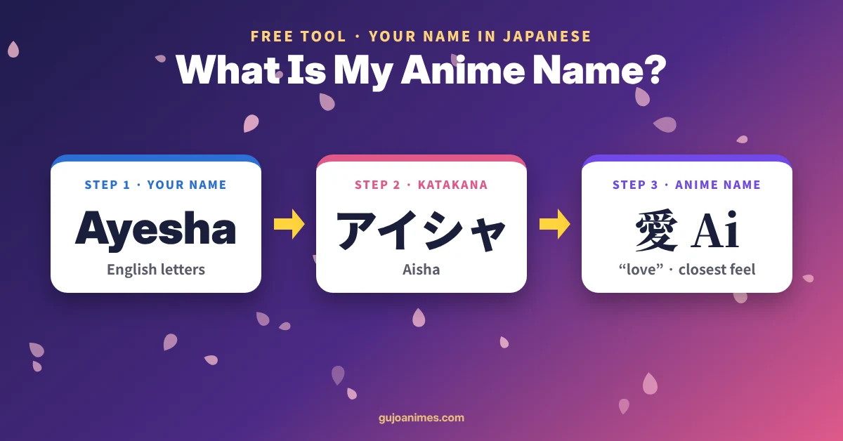 What is my anime name: a name converted to katakana and an anime name by meaning